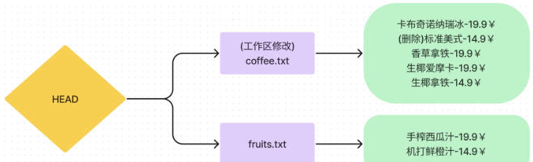 Git命令git-reset怎么使用  git 第12张