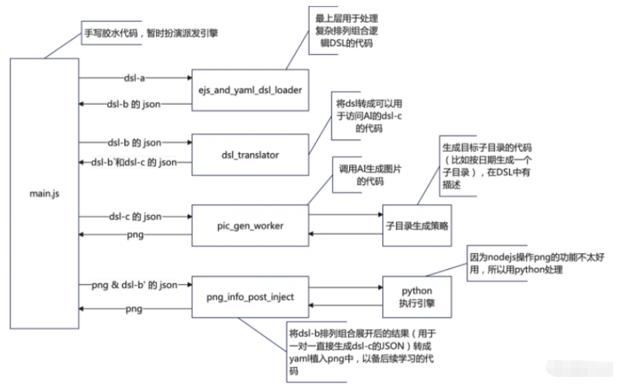 ChatGPT前端編程源碼分析