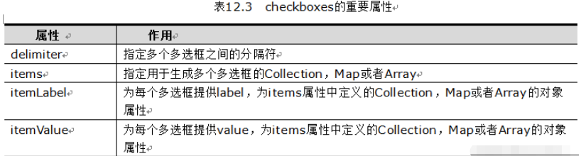 SpringMVC表单标签怎么使用