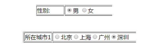 SpringMVC表单标签怎么使用