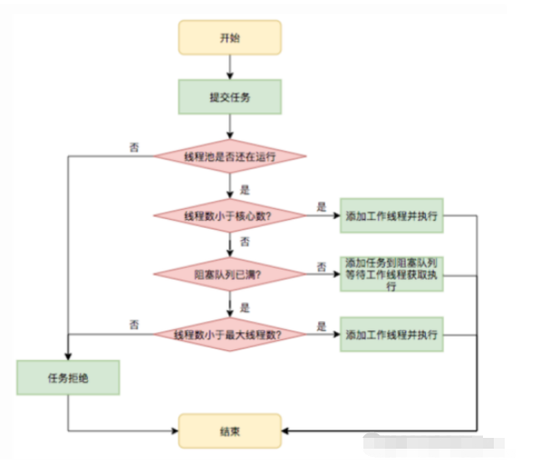 Java线程池的使用方法有哪些