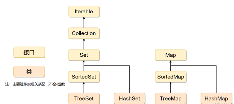 Java数据结构之HashMap和HashSet源码分析