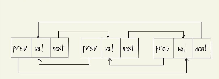 C++双向链表的增删查改操作方法源码分析