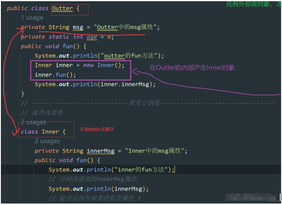 JavaEE內(nèi)部類的注意事項有哪些