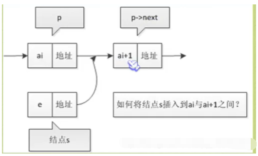 C语言单双线性及循环链表怎么实现