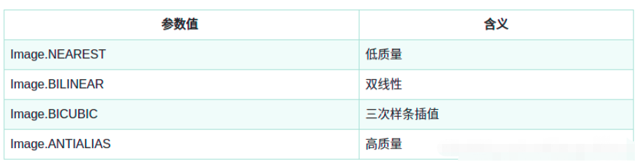 Python怎么批量更改圖像尺寸統(tǒng)一大小