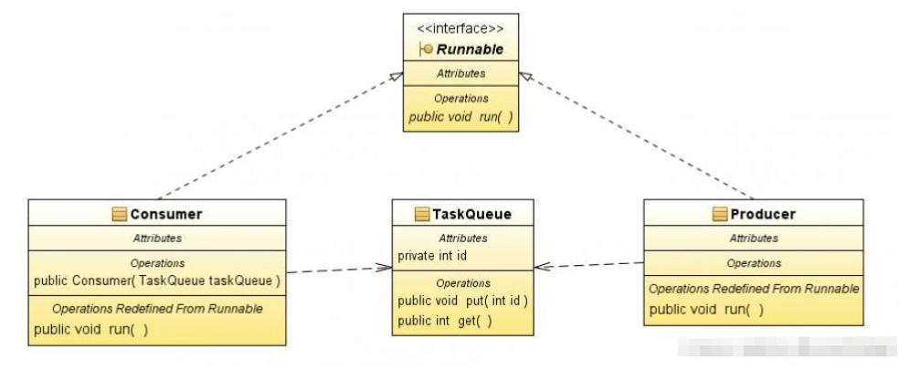 python多進(jìn)程中的生產(chǎn)者和消費(fèi)者模型怎么實(shí)現(xiàn)