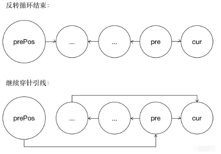 python链表的反转方式是什么