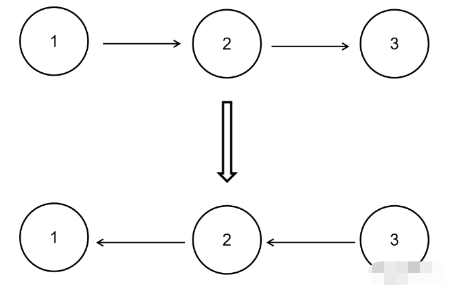 python链表的反转方式是什么