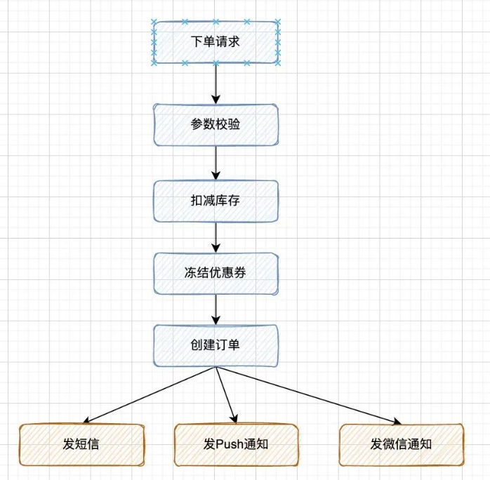 java异步编程的实现方式有哪些