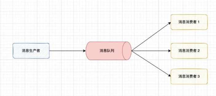 java异步编程的实现方式有哪些  java 第5张