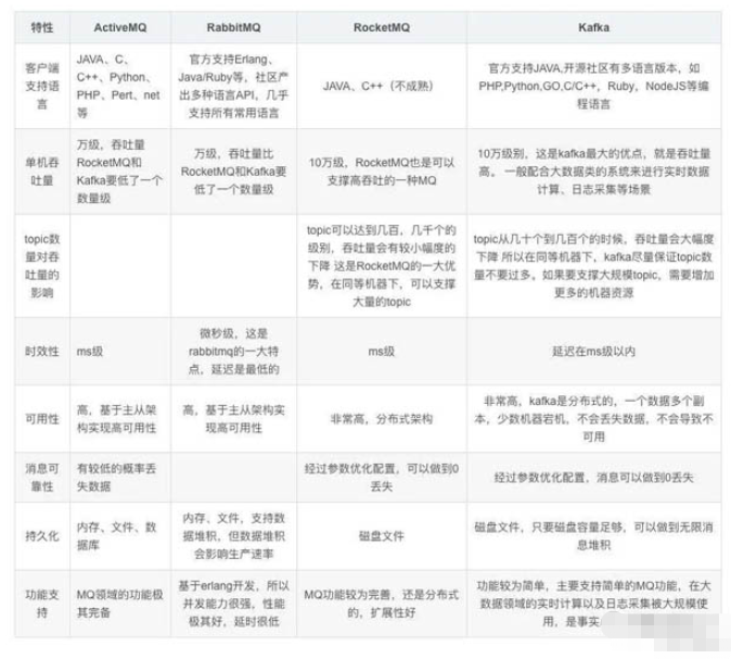 java异步编程的实现方式有哪些  java 第6张