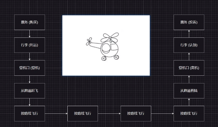 怎么通过OSI七层模型打开计算机网络大门