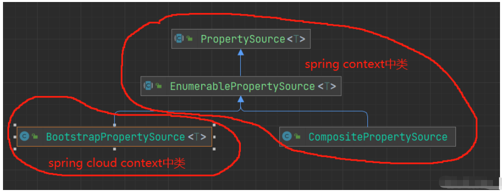 Spring远程加载配置如何实现  spring 第1张