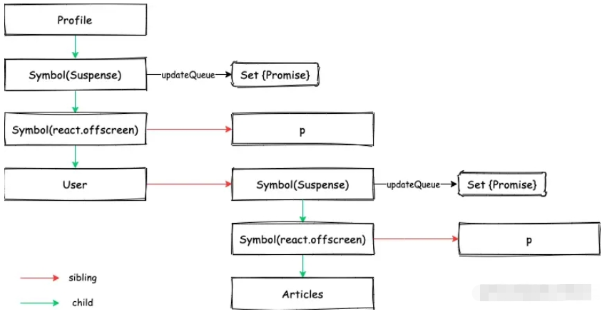 React之Suspense提出的背景及使用方法是什么