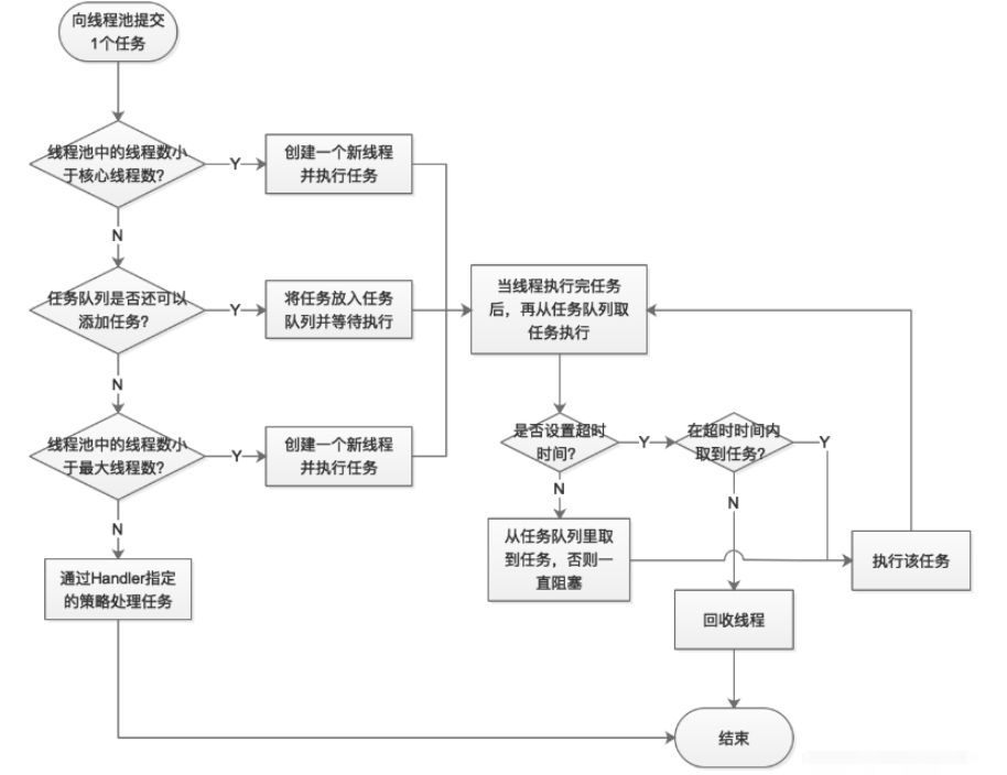 Java多线程怎么理解