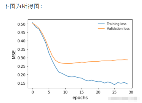 怎么用Pytorch搭建一个房价预测模型