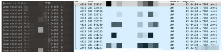 Node.js高級編程之UDP可靠性源碼分析