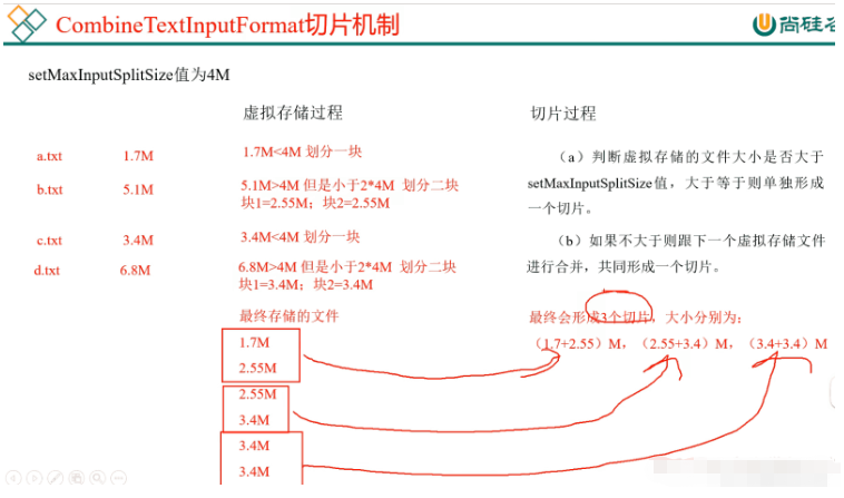 hadoop之MapReduce框架原理是什么