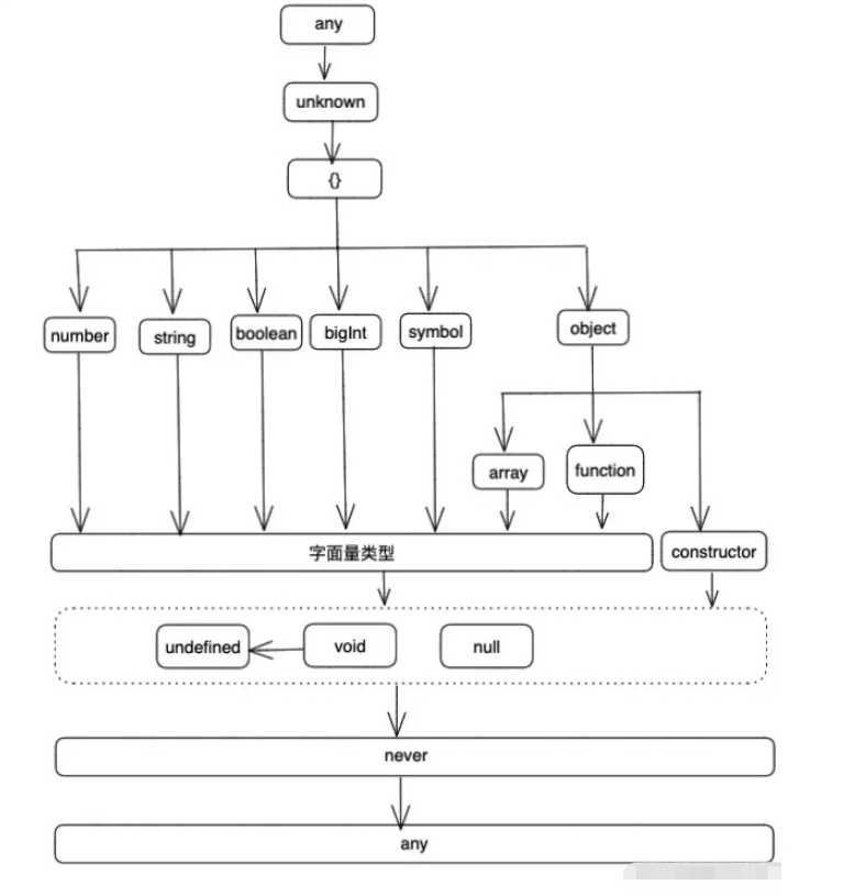 typeScript的extends关键字怎么使用