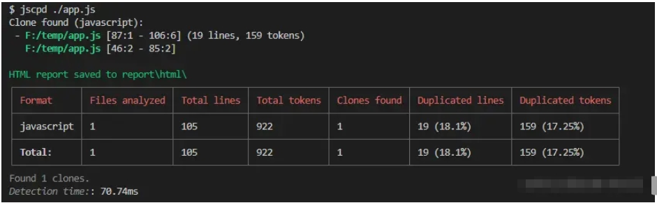jscpd統(tǒng)計(jì)項(xiàng)目中的代碼怎么重復(fù)使用