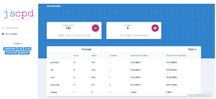 jscpd統(tǒng)計(jì)項(xiàng)目中的代碼怎么重復(fù)使用