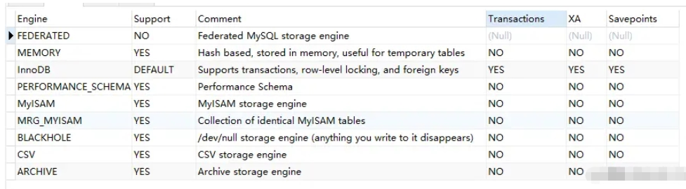 MySQL默认的sql mode怎么设置