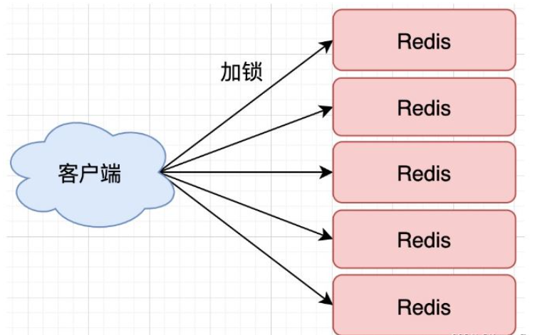 怎么在SpringBoot中使用Redis實現(xiàn)分布式鎖