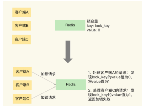 怎么在SpringBoot中使用Redis實現(xiàn)分布式鎖