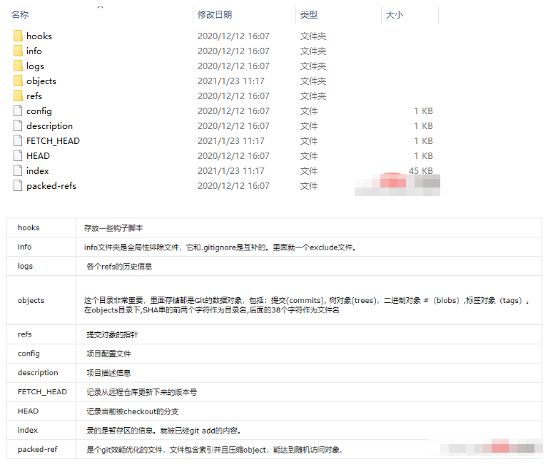 git常见命令有哪些及怎么使用  git 第4张