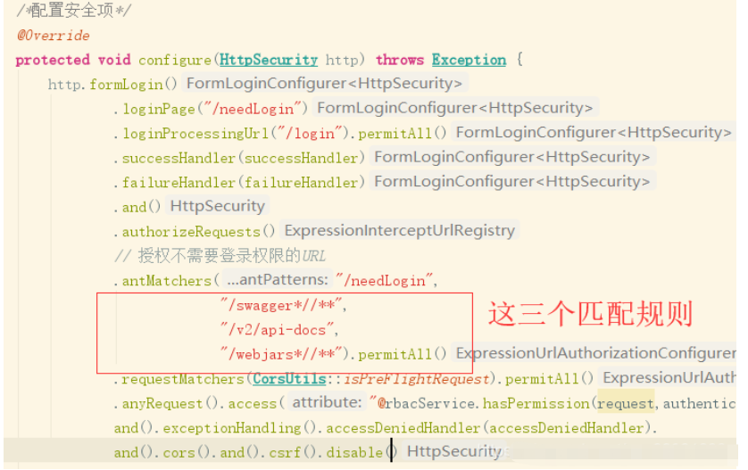 Swagger2不被SpringSecurity框架拦截的配置方法是什么