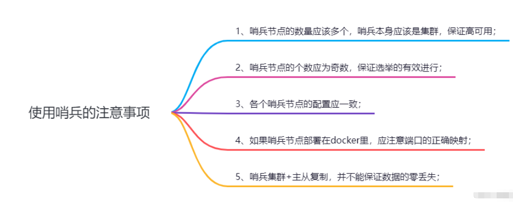 Redis主从复制与哨兵机制是什么