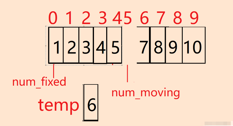 C语言如何实现数组移位、前移、后移与整体移动