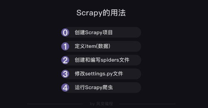 如何用scrapy框架爬取豆瓣读书Top250的书类信息