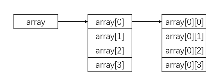 C++中vector和數(shù)組之間的轉(zhuǎn)換及其效率問(wèn)題怎么解決