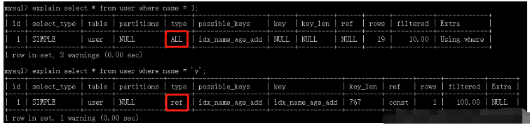 MySQL索引及优化的知识点有哪些