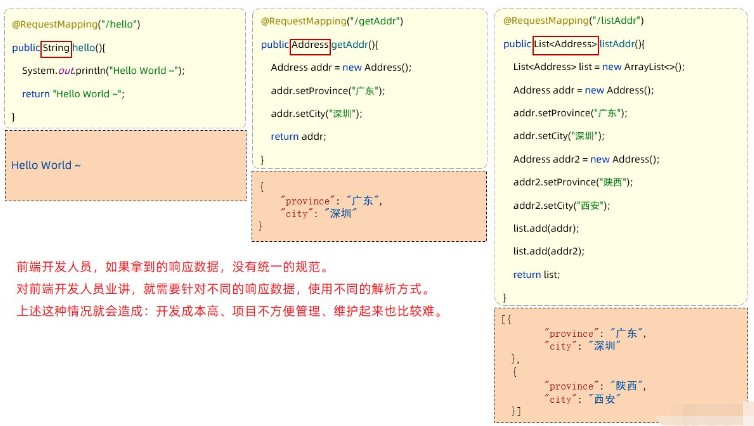 SpringBoot获取前台参数的方式及统一响应的方法是什么