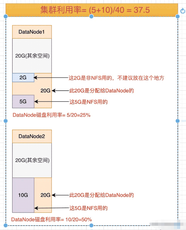 HDFS Balancer负载均衡器及语法怎么使用