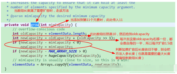 ArrayList和LinkedList的区别、扩容机制及底层的实现方式是什么