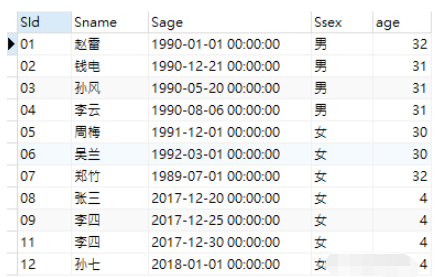 Mysql?TIMESTAMPDIFF函數(shù)怎么使用