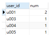 Mysql  DATEDIFF函数怎么使用