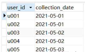 Mysql  DATEDIFF函数怎么使用