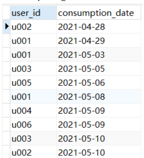 Mysql??DATEDIFF函數(shù)怎么使用