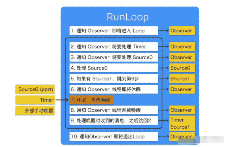 Objective-C计时器NSTimer怎么使用