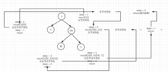 JavaScript如何实现二叉树层序遍历