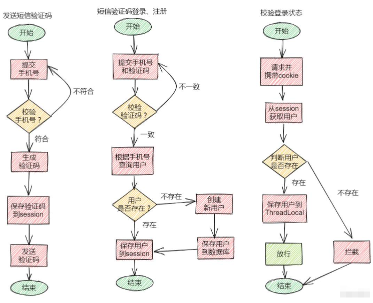 Redis分布式緩存與秒殺怎么實(shí)現(xiàn)