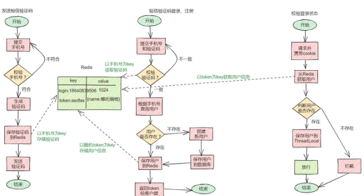 Redis分布式緩存與秒殺怎么實(shí)現(xiàn)