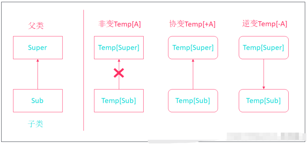 Java Scala泛型方法怎么使用