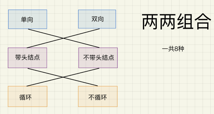 Java数据结构之链表的概念及结构是什么