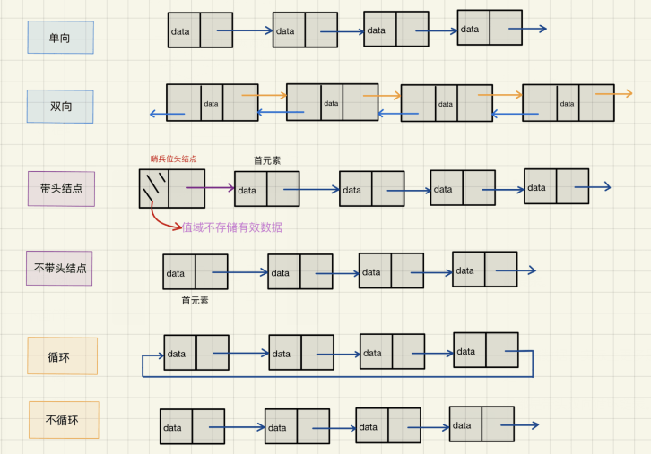 Java数据结构之链表的概念及结构是什么